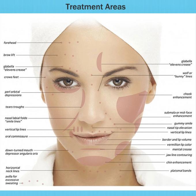 Подмолаживание астетических дермальных впрысок заполнителя лицевое без хирургии